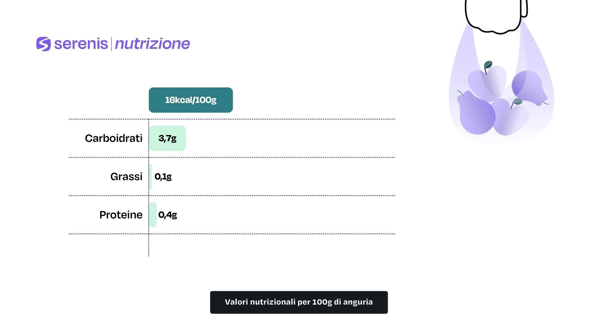 Valori nutrizionali per 100g di anguria