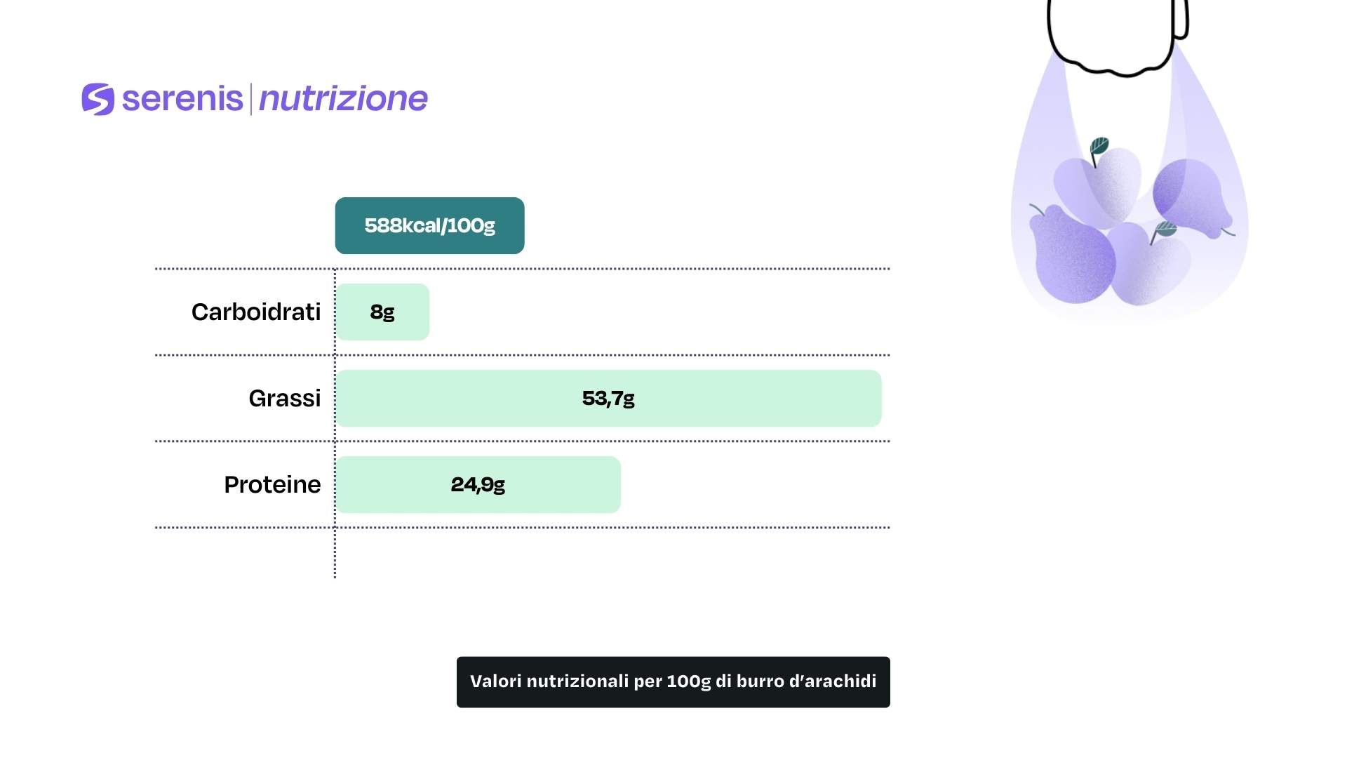 Valori nutrizionali per 100g di burro d’arachidi
