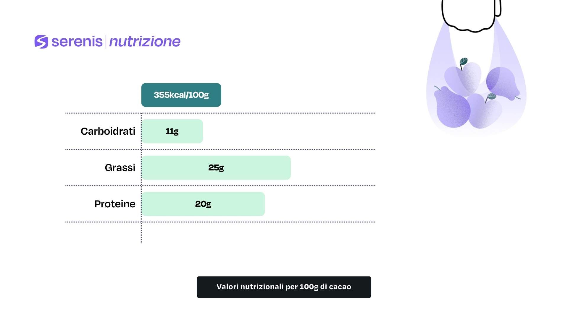 Valori nutrizionali per 100g di cacao