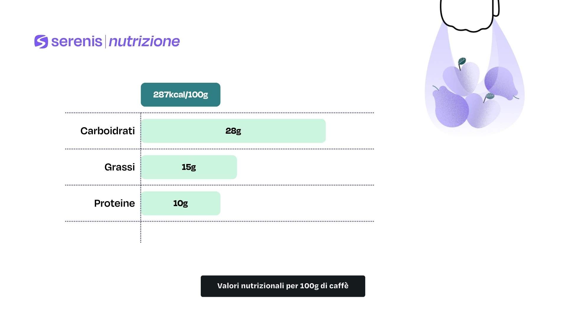 Valori nutrizionali per 100g di caffè