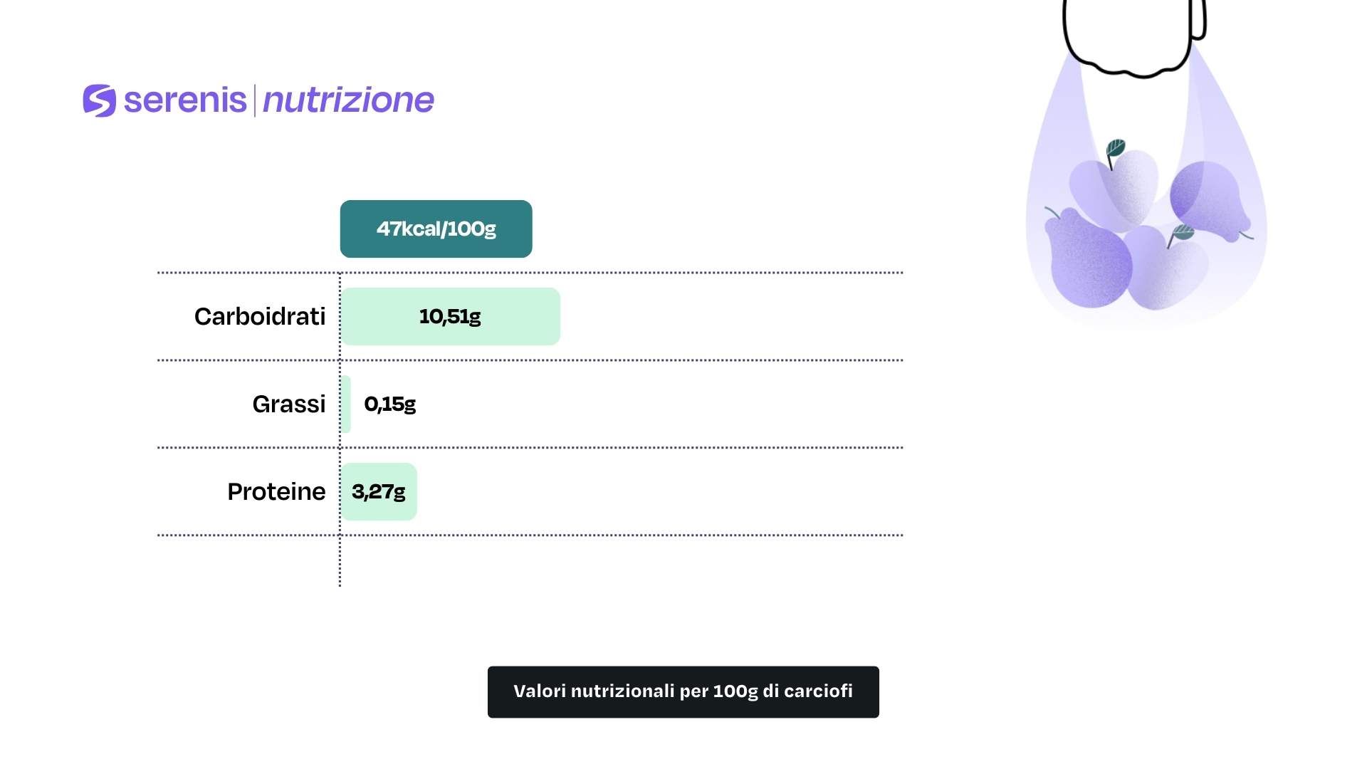 Valori nutrizionali per 100g di carciofi
