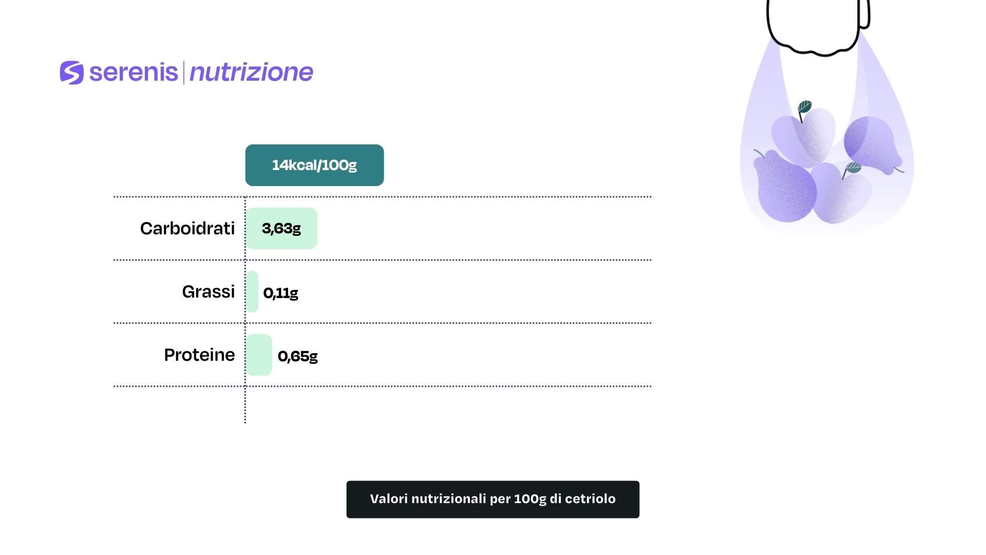 Valori nutrizionali per 100g di cetriolo