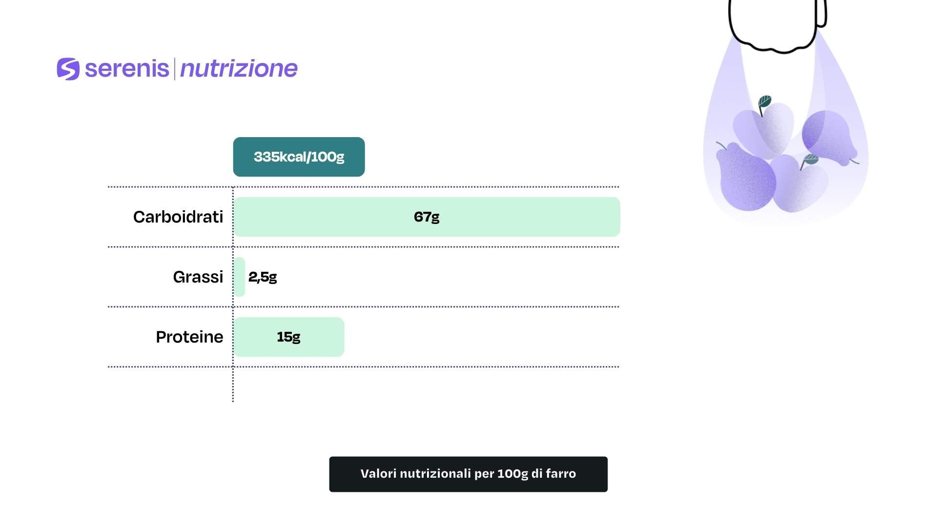Valori nutrizionali per 100g di farro