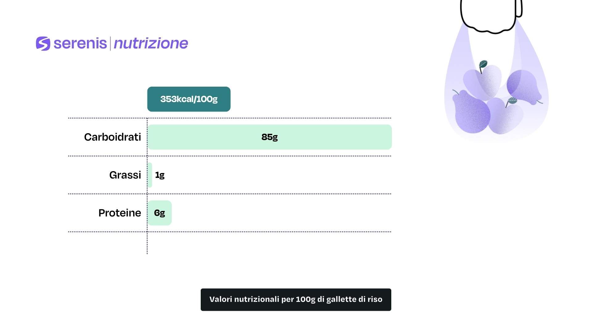 Valori nutrizionali per 100g di gallette di riso