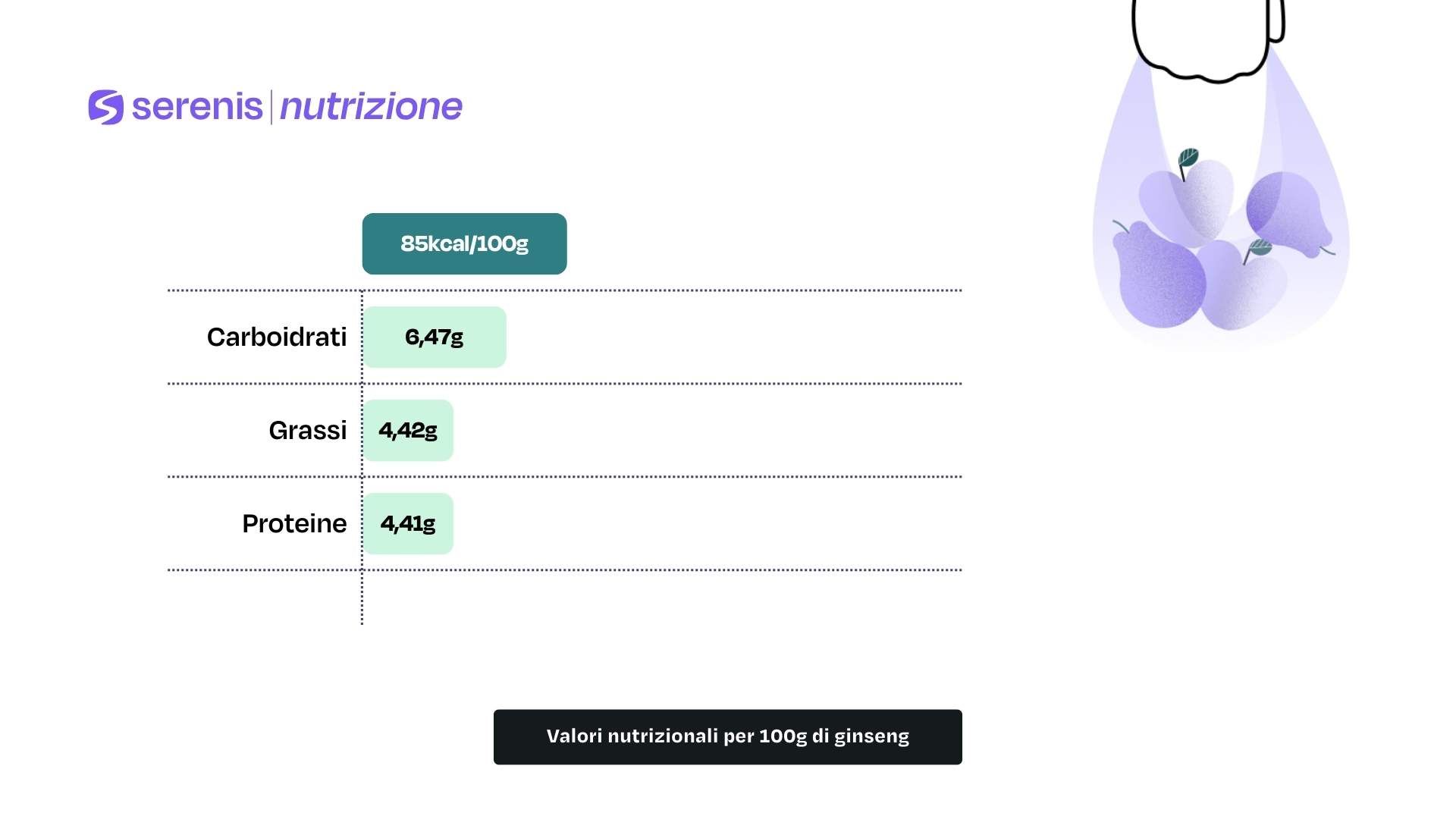 Valori nutrizionali per 100g di ginseng