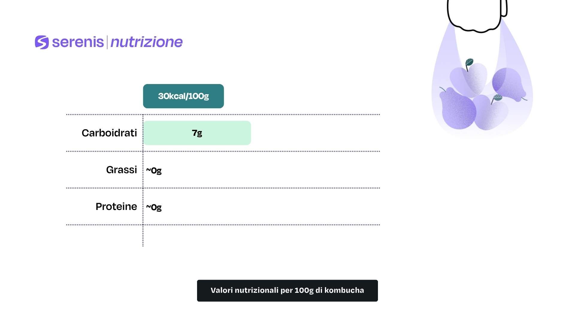 Valori nutrizionali per 100g di kombucha