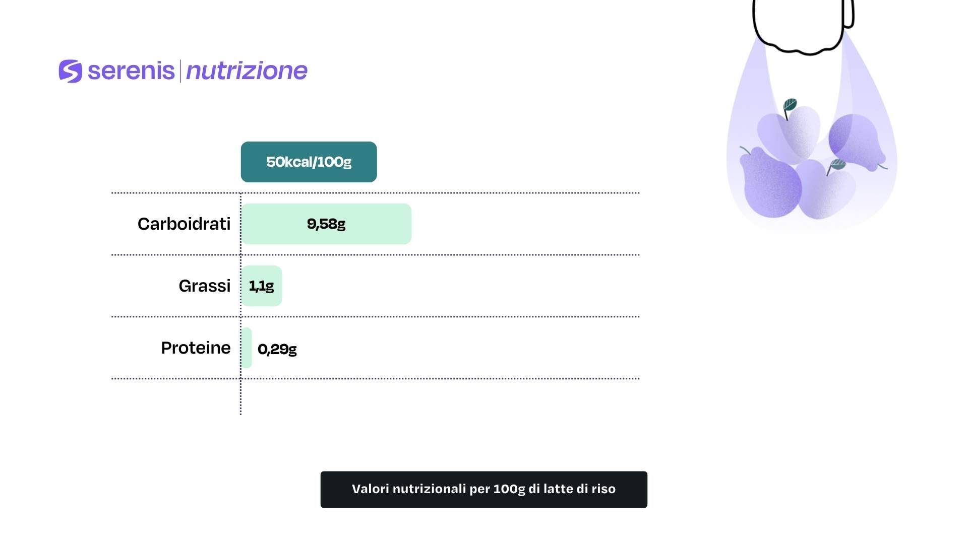 Valori nutrizionali per 100g di latte di riso