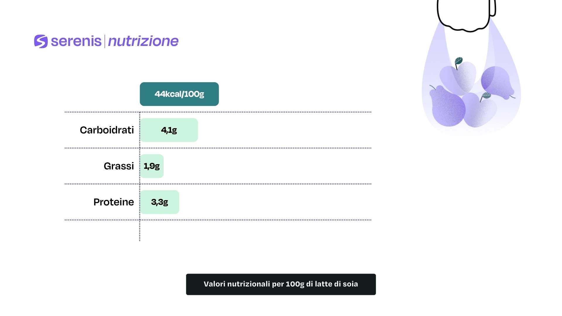 Valori nutrizionali per 100g di latte di soia