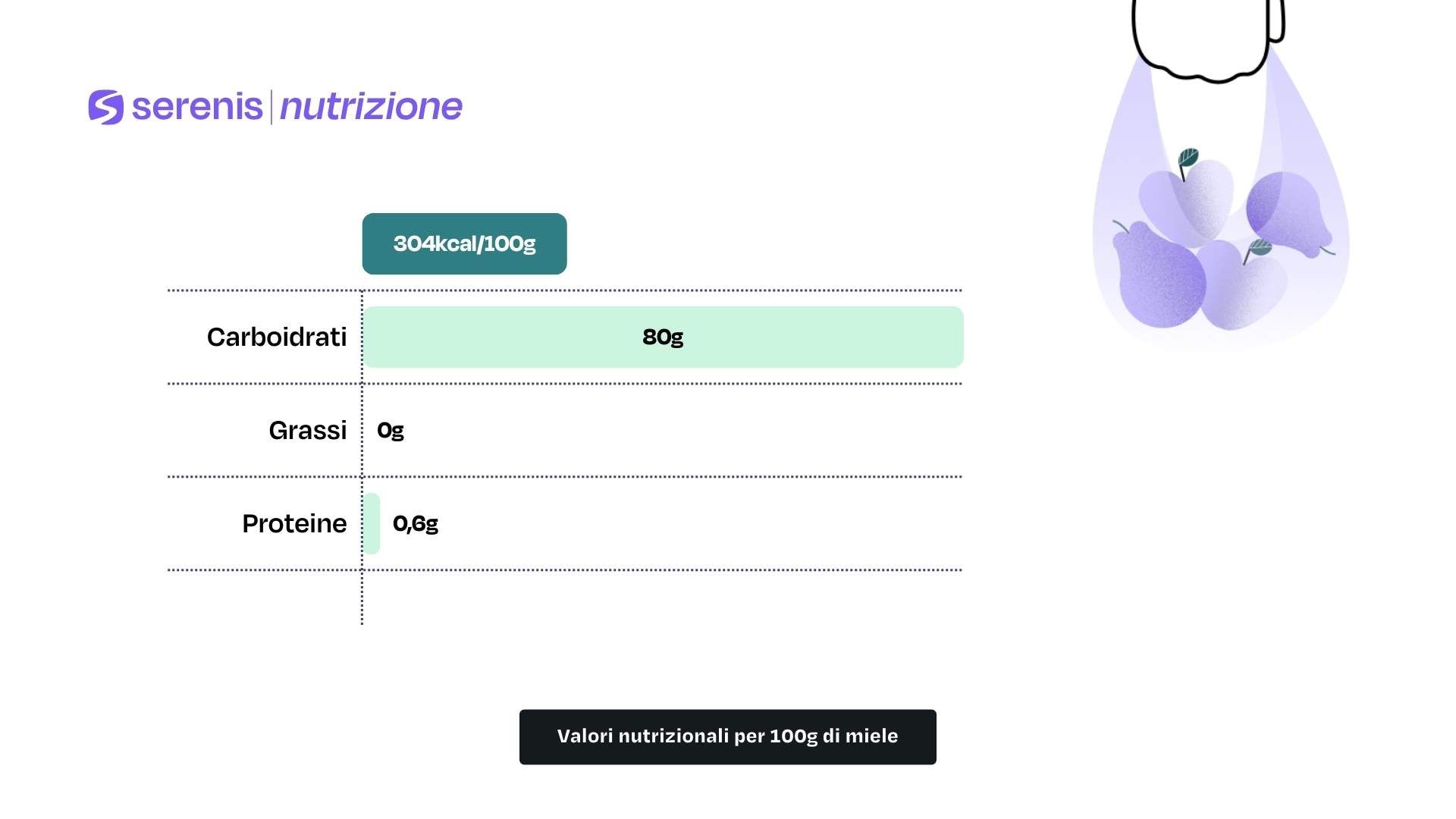 Valori nutrizionali per 100g di miele