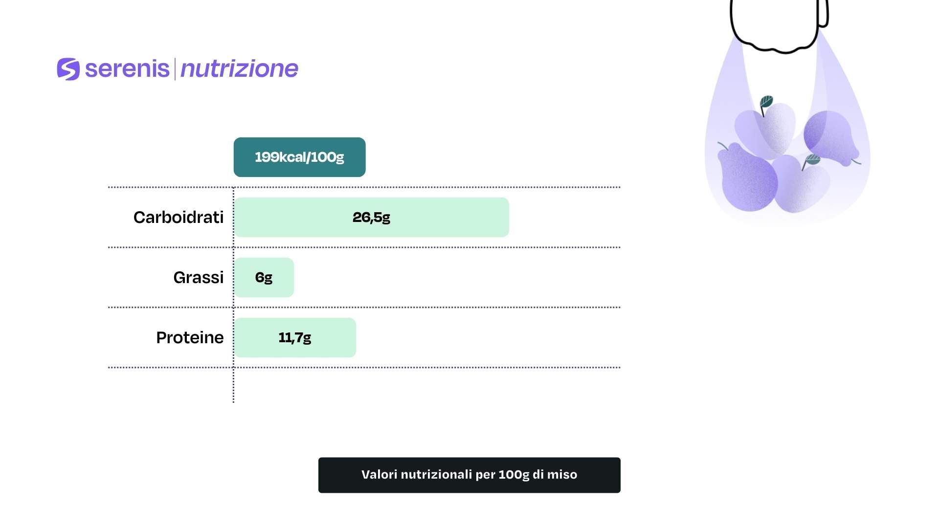 Valori nutrizionali per 100g di miso