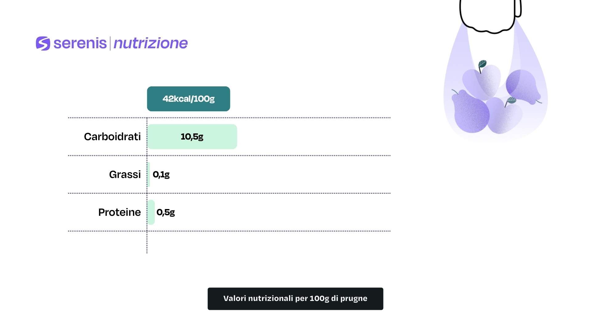 Valori nutrizionali per 100g di prugne