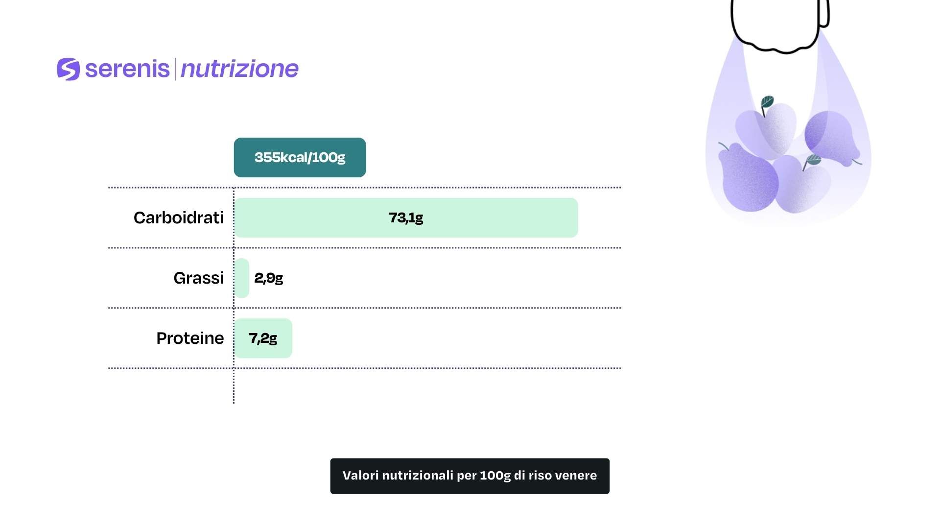 Valori nutrizionali per 100g di riso venere