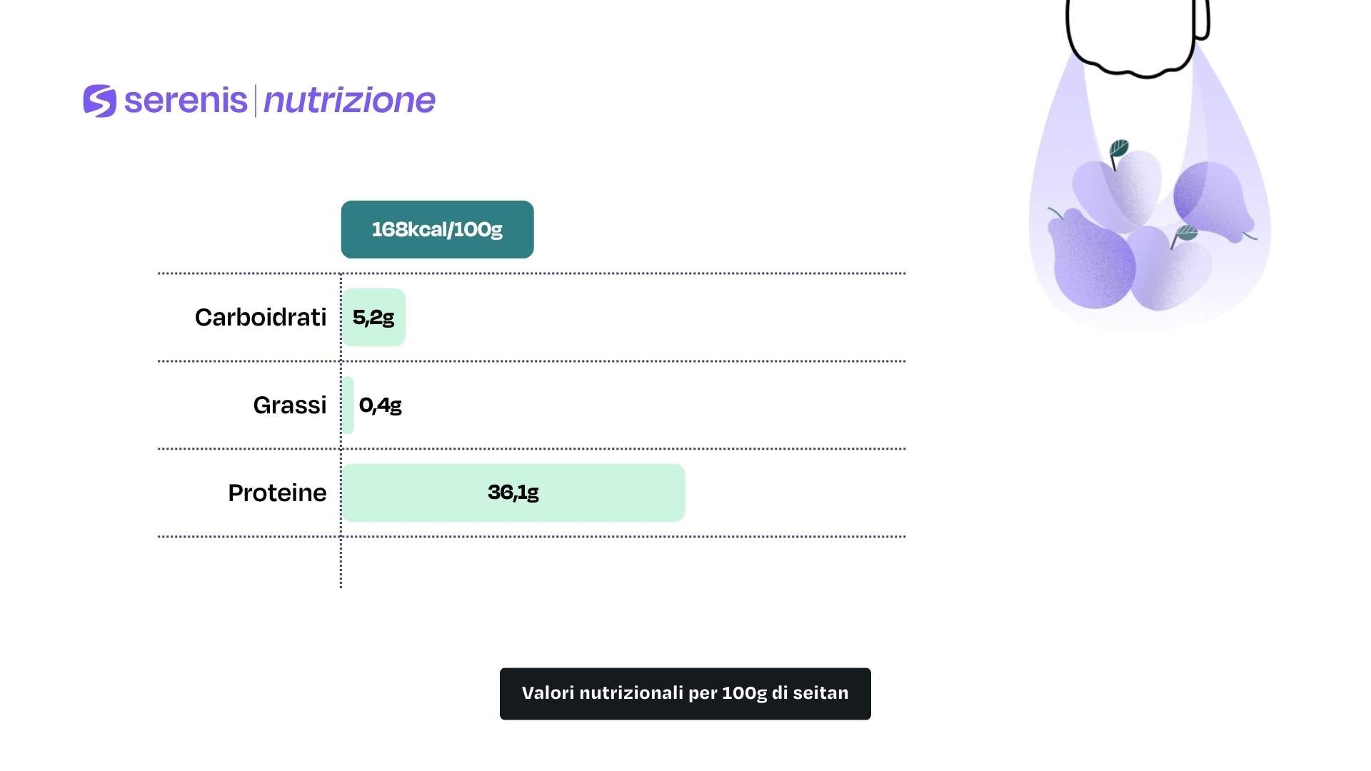 Valori nutrizionali per 100g di seitan