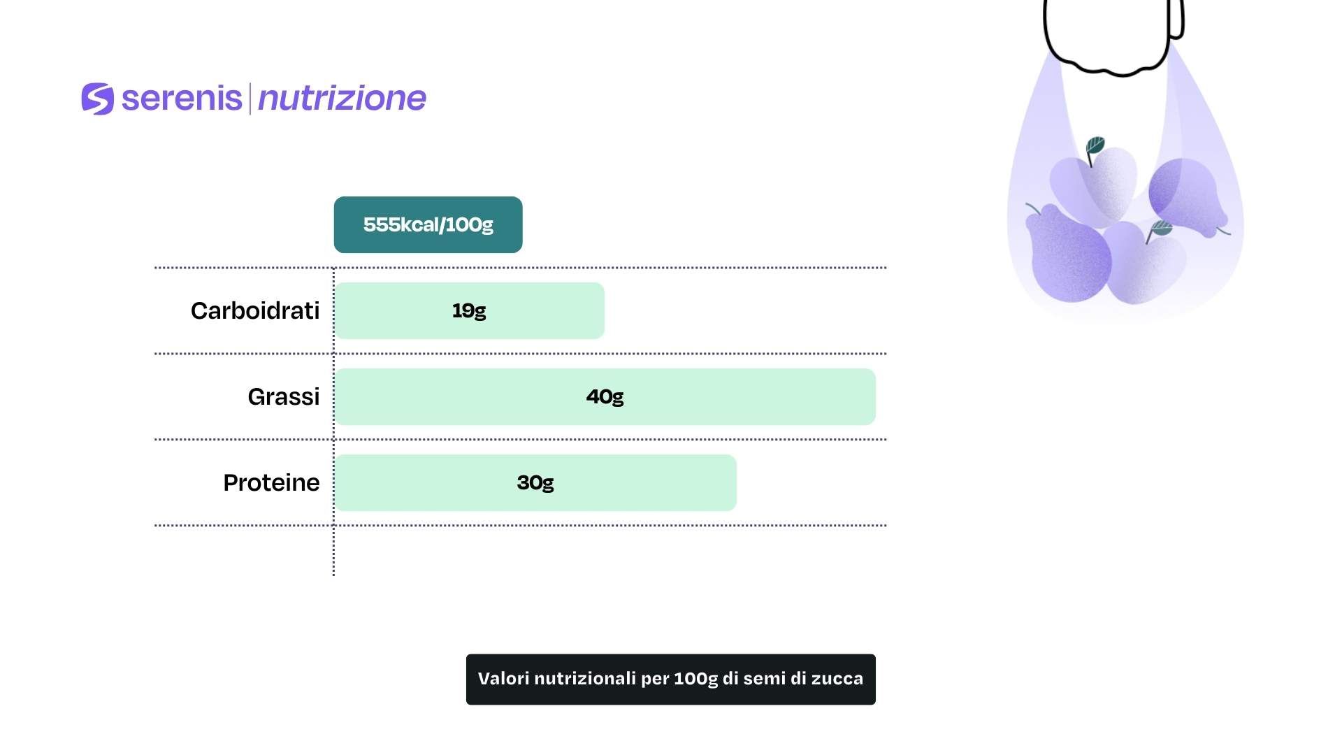 Valori nutrizionali per 100g di semi di zucca