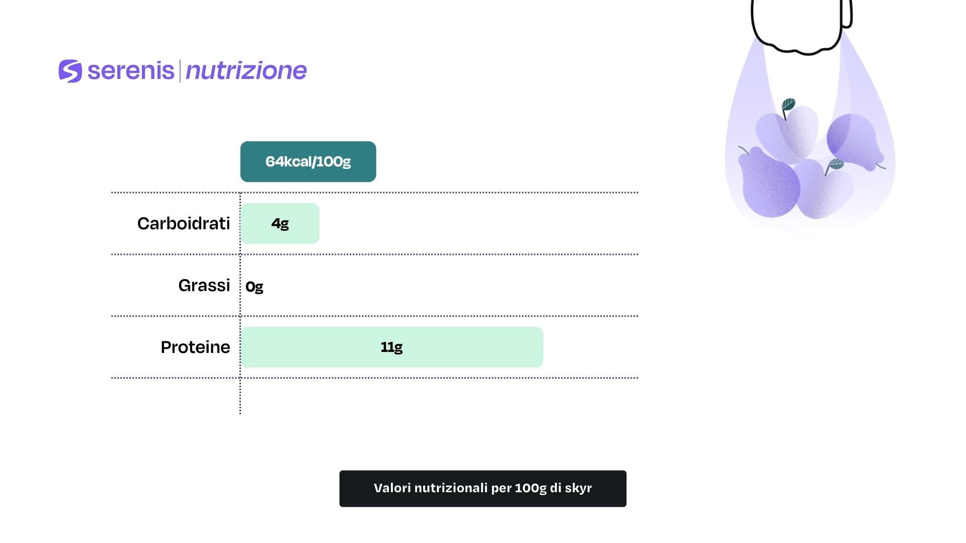 Valori nutrizionali per 100g di skyr
