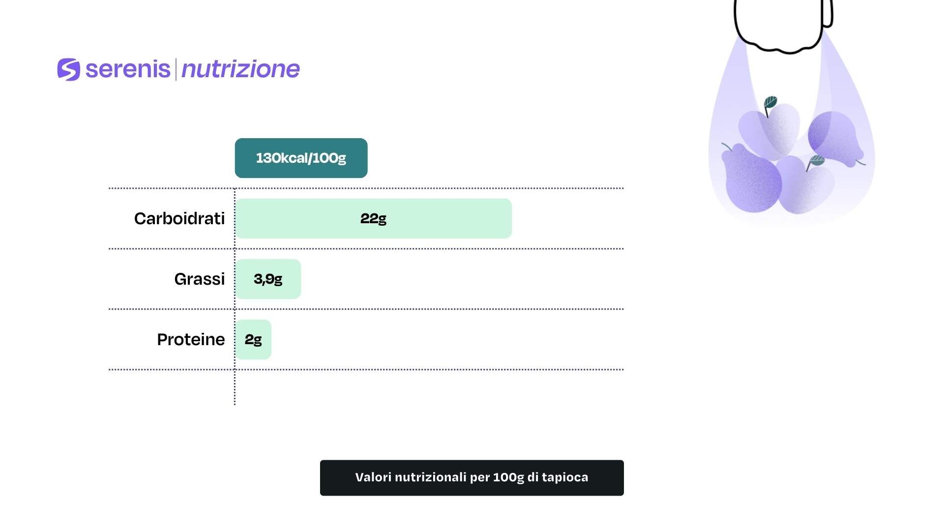 Valori nutrizionali per 100g di tapioca