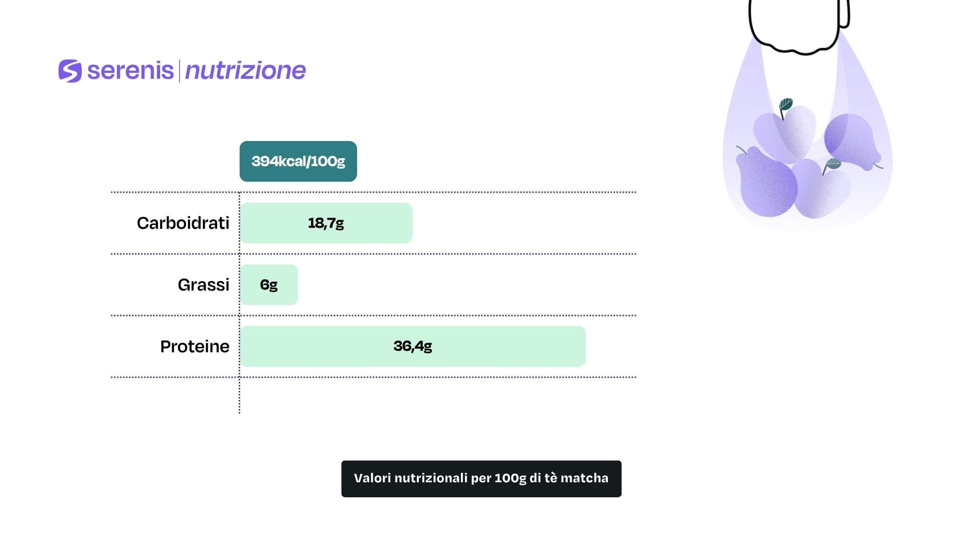 Valori nutrizionali per 100g di tè matcha