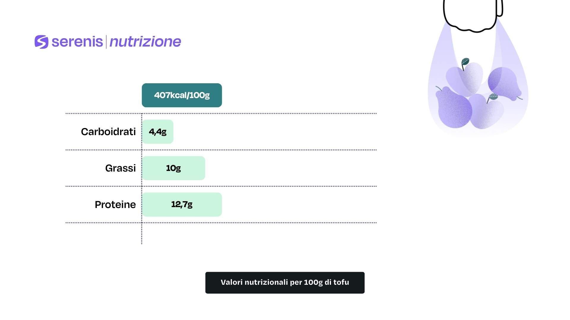 Valori nutrizionali per 100g di tofu
