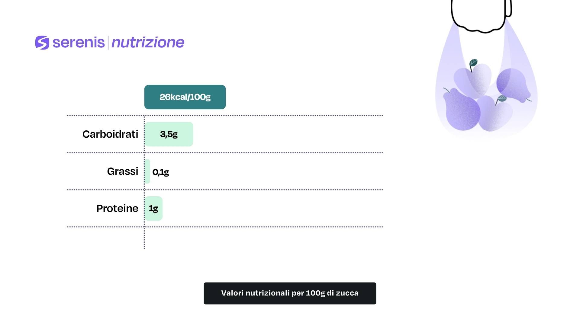 Valori nutrizionali per 100g di zucca