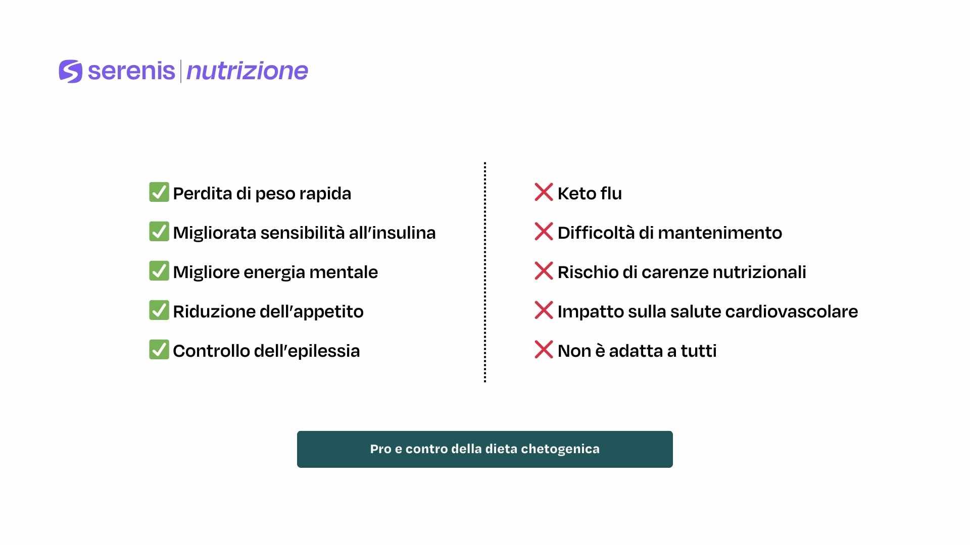 Vantaggi e svantaggi della dieta chetogenica